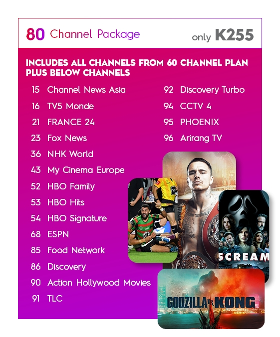 80 channel
