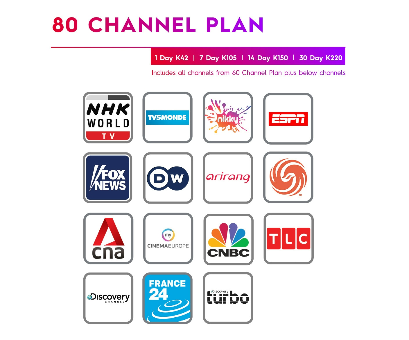 80 channel Plan
