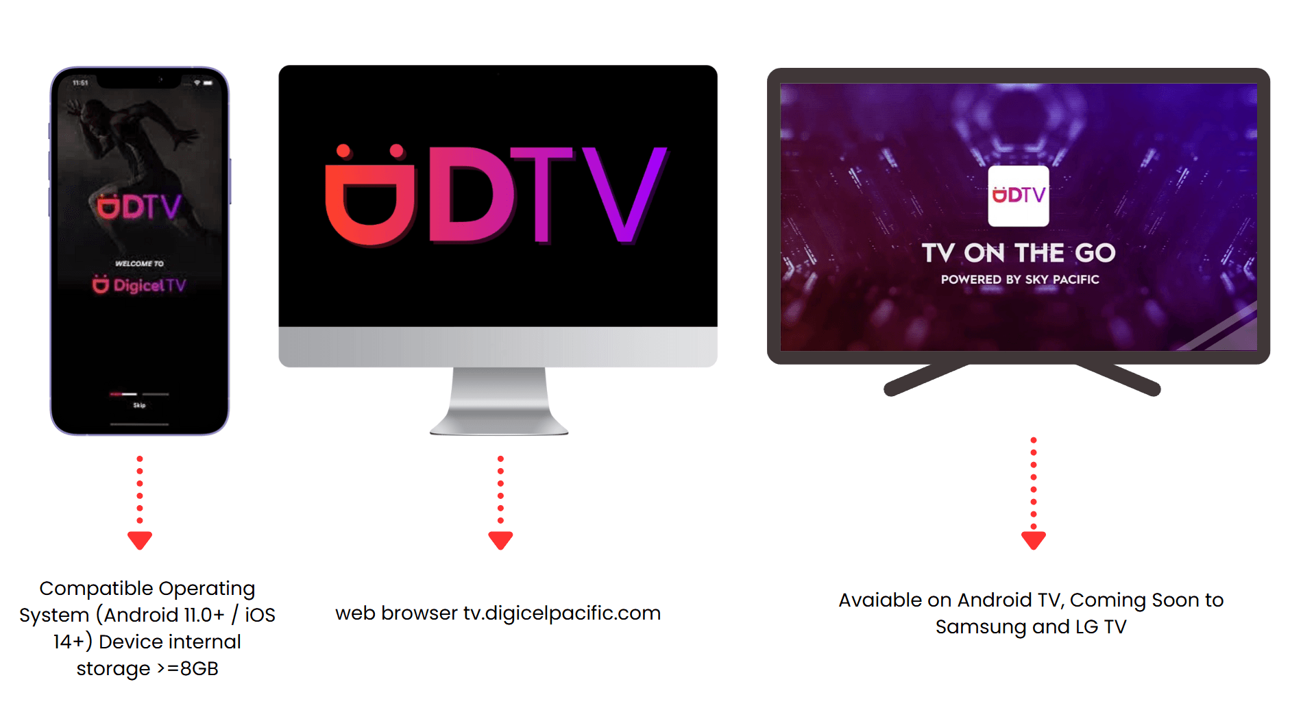 Devices