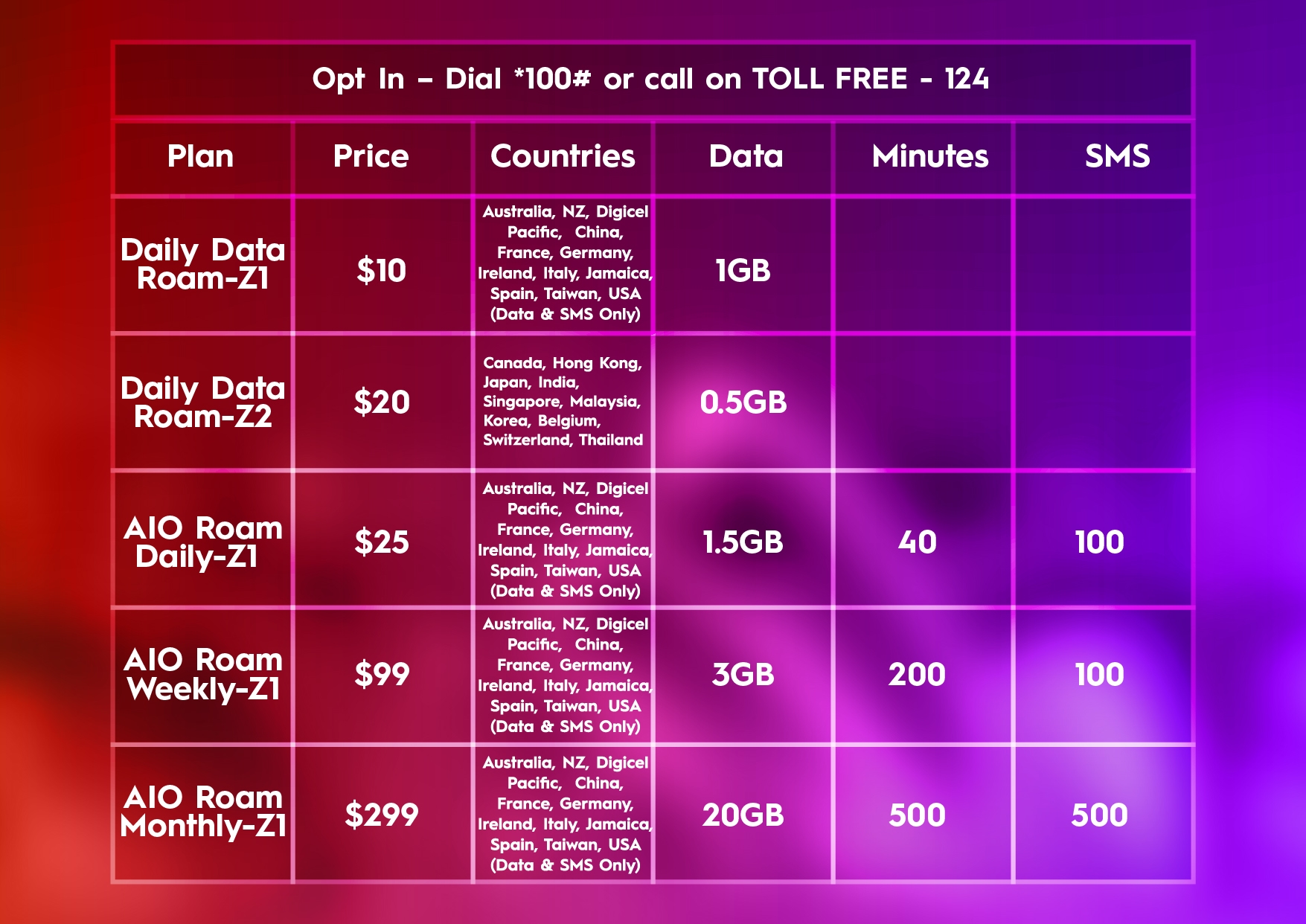 Digicel Fiji Roaming Charges